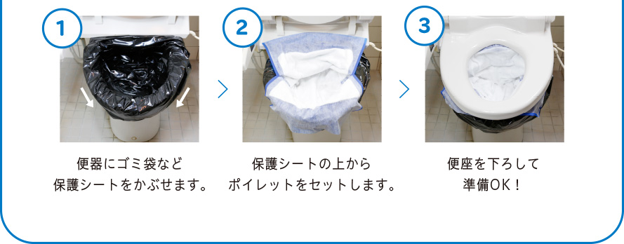 （1）便器にゴミ袋など保護シートをかぶせます。（2）保護シートの上からポイレットをセットします。（3）便座を下ろして準備OK！